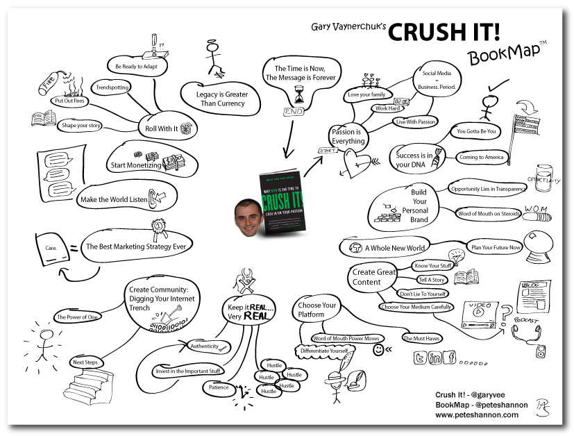 Crush it gary vaynerchuk pdf to word converter